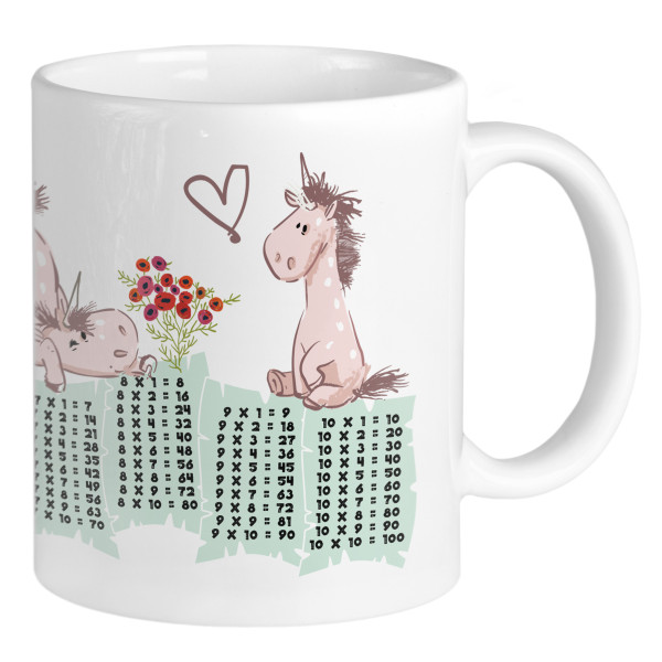 Das kleine 1x1 Tasse Einhorn